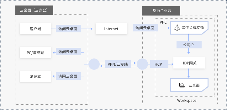 华为公有云行业解决方案之园区云园区招商入驻 华为公有云行业解决方案之园区云园区招商入驻